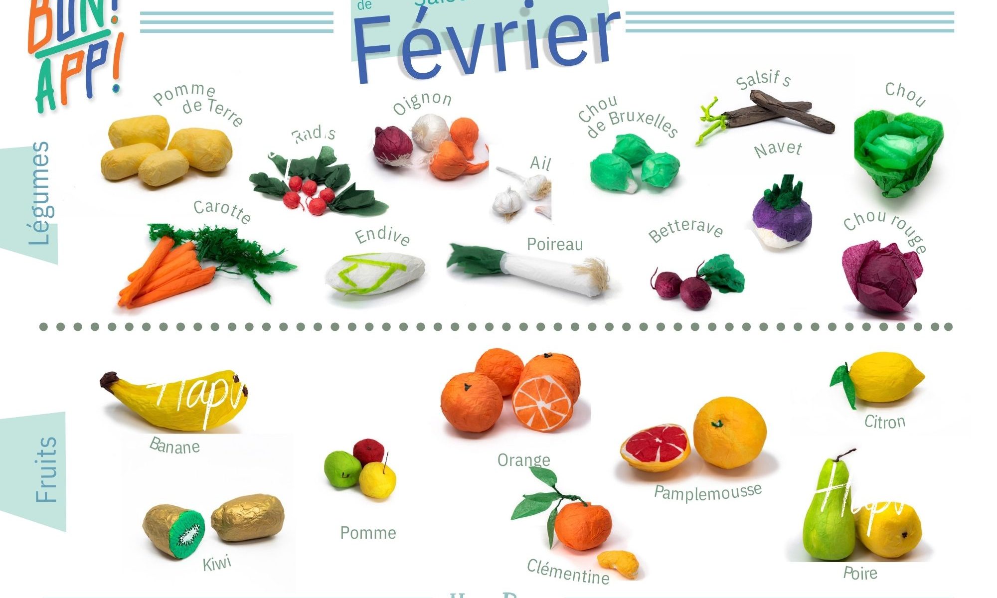 Calendrier illustré des fruits et légumes frais de saison du mois de février, comprenant notamment choux, poireaux, épinards, pommes, poires, et agrumes