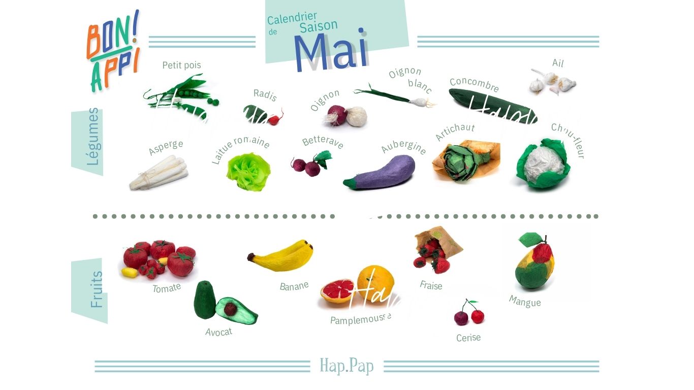 Créations délicates en papier de soie représentant les fruits et légumes de saison du mois de mai, incluant fraises, cerises, petits pois, artichauts, concombres et courgettes, pour une décoration écoresponsable et originale.